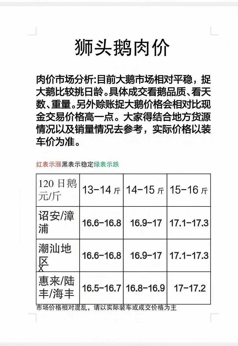 纯种i狮子头鹅苗多少钱?2025年价格快速参考 购买数量:批发与零售的价格鸿沟