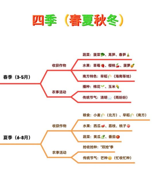 果树苗什么时候种植最好？春季与秋季的优劣对比及完整栽种指南