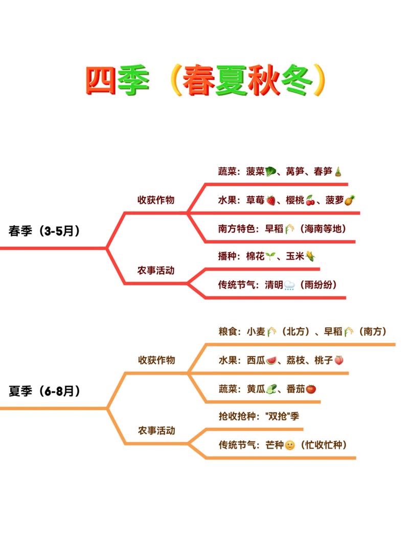 果树苗的最佳种植时间窗口