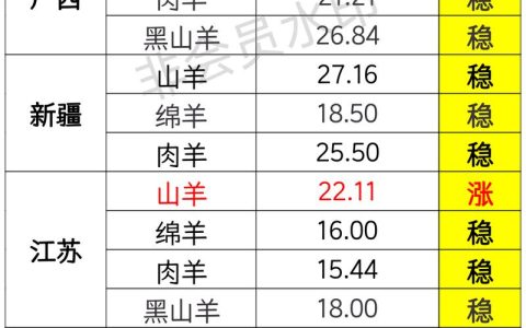 羊苗价格多少钱1只？2025年最新市场参考区间与影响因素全解析