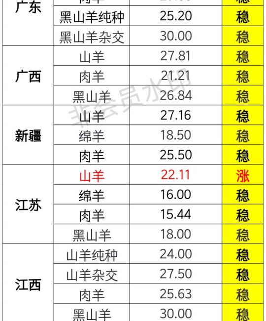 羊苗价格多少钱1只？2025年最新市场参考区间与影响因素全解析