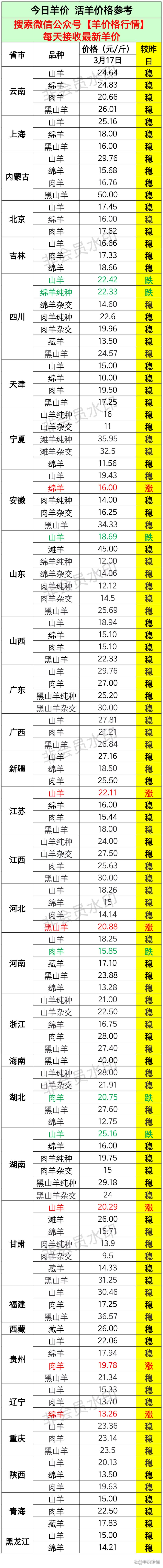 羊苗价格多少钱1只?2025年最新市场参考区间与影响因素全解析 价格快速参考