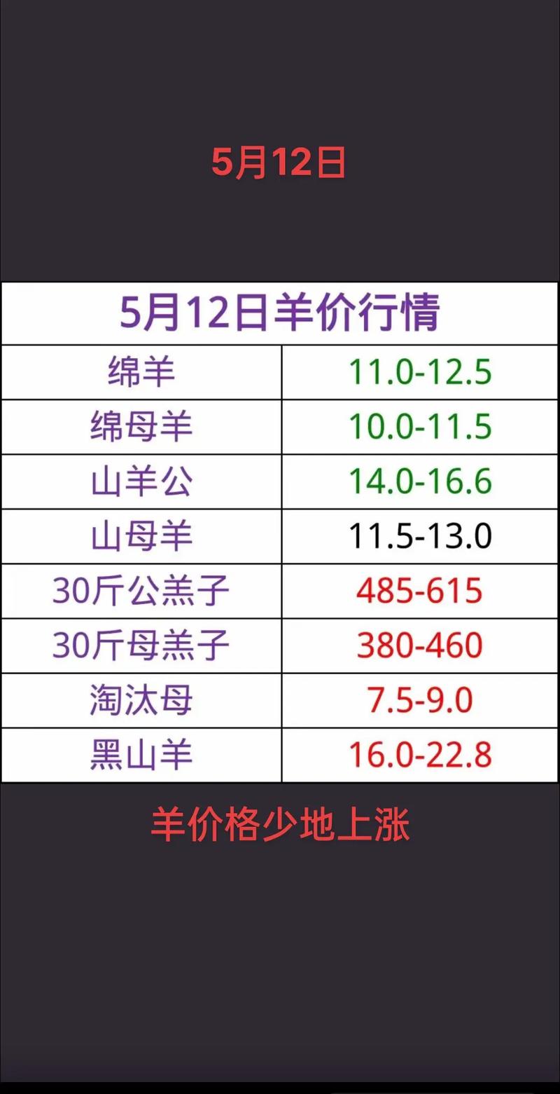 羊苗价格多少钱1只?2025年最新市场参考区间与影响因素全解析 季节:春秋为采购旺季,价格波动10%-20%