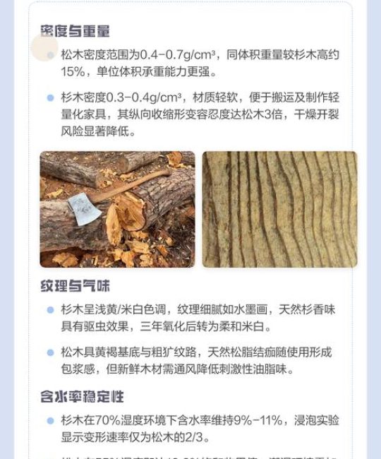 松木与杉木硬度对比：园艺选材指南