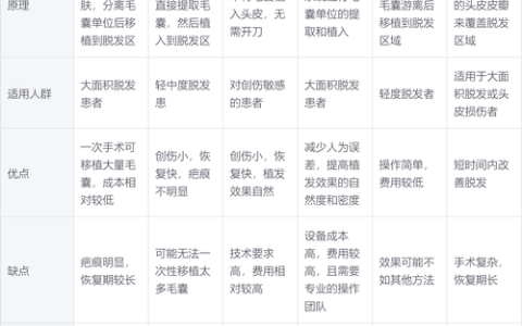 一般毛发种植手术要多少钱？一份详细的价格参考指南