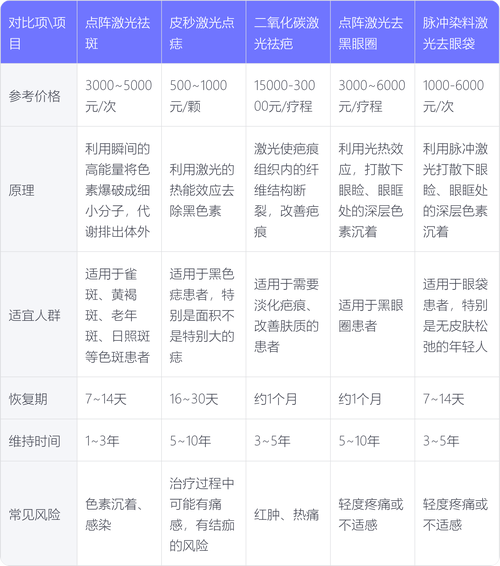 一般毛发种植手术要多少钱?一份详细的价格参考指南 数量因素:批量或多次手术可议价
