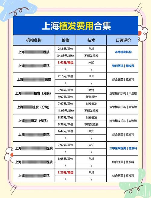 一般毛发种植手术要多少钱?一份详细的价格参考指南 如何为您精准报价?请按以下信息咨询