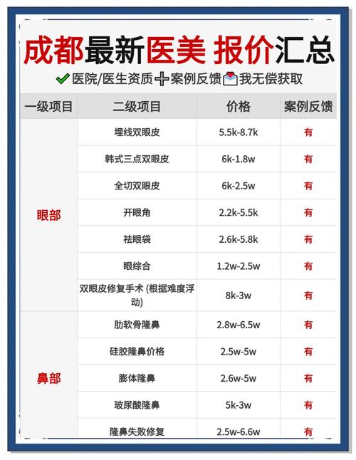 一般毛发种植手术要多少钱?一份详细的价格参考指南 常见问题(FAQ)