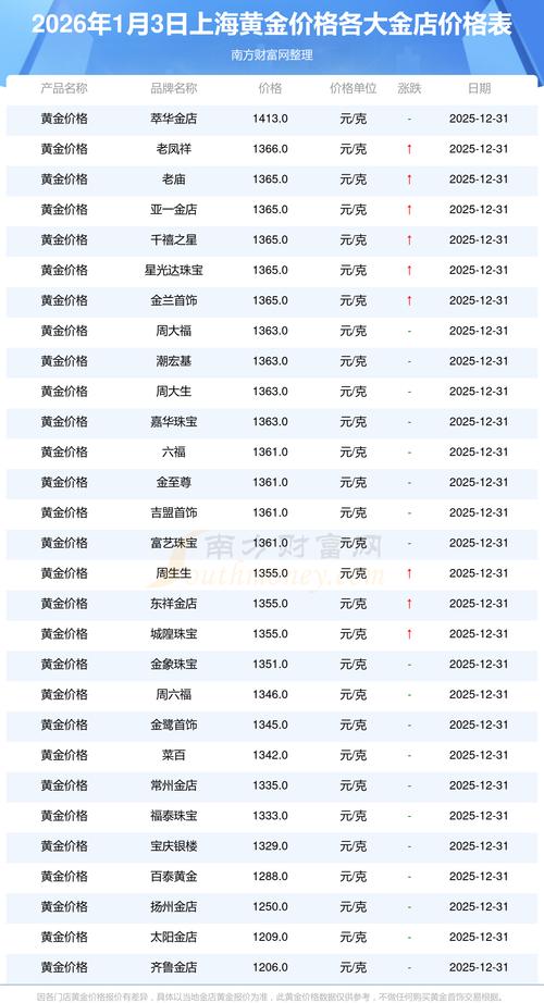 12公分桂花多少钱?2026年最新价格参考与影响因素全解析 运输:距离每增加500公里,成本增加10%~15%