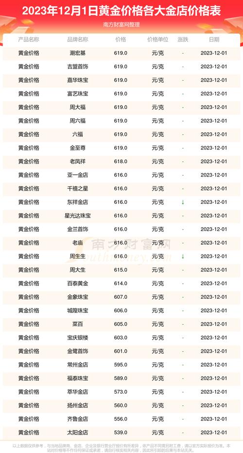 12公分桂花多少钱?2026年最新价格参考与影响因素全解析 咨询指南:如何获取精准报价?