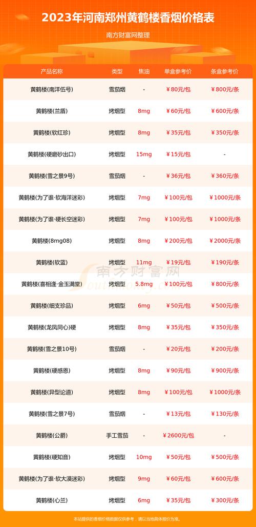 12公分桂花多少钱?2026年最新价格参考与影响因素全解析 综合价格速查表(2026年参考)
