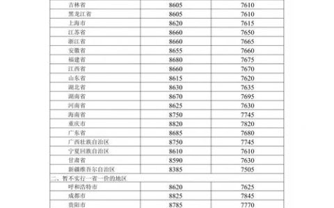 花籽油多少钱一斤？2025年最新市场行情与价格影响因素分析