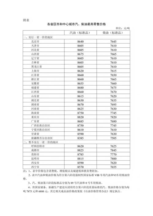 花籽油多少钱一斤?2025年最新市场行情与价格影响因素分析 价格快速参考