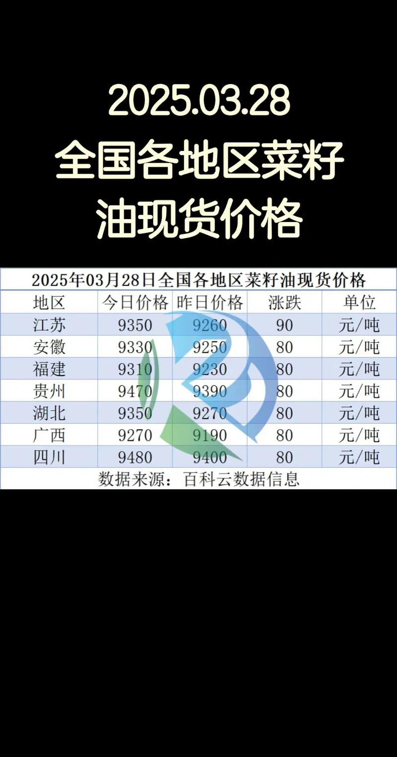 花籽油多少钱一斤?2025年最新市场行情与价格影响因素分析 常见问题(FAQ)