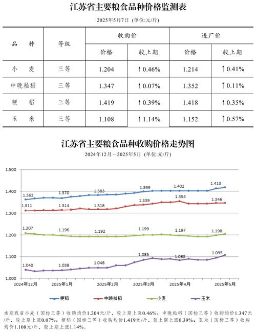 花籽油多少钱一斤?2025年最新市场行情与价格影响因素分析 专业咨询指南