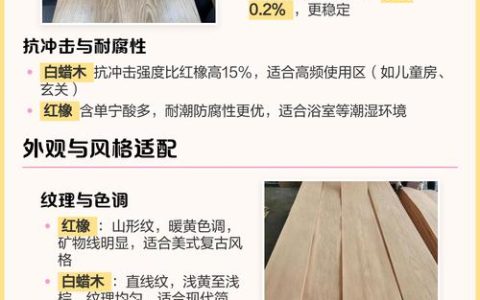 白蜡木与红橡木全对比：硬度、价格与用途详解
