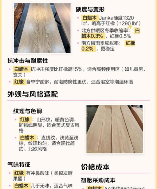白蜡木与红橡木全对比：硬度、价格与用途详解