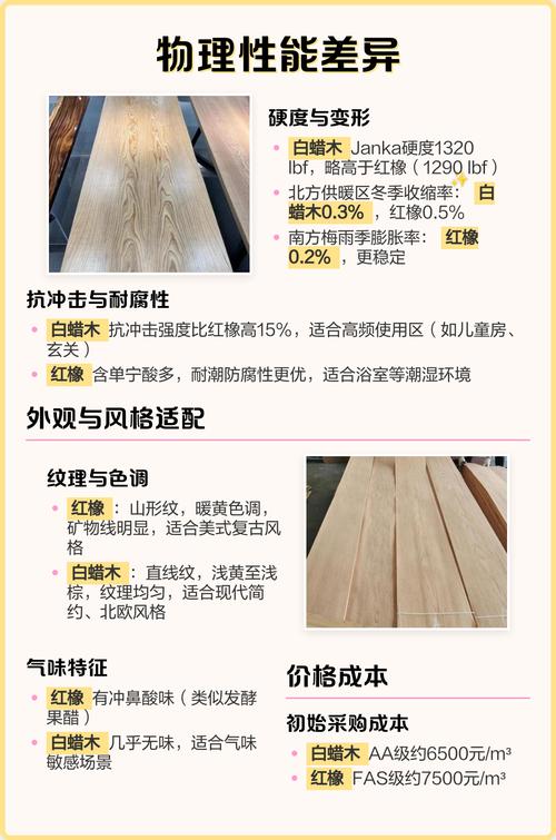 白蜡木与红橡木全对比:硬度、价格与用途详解 白蜡木与红橡木全对比:硬度、价格与用途详解