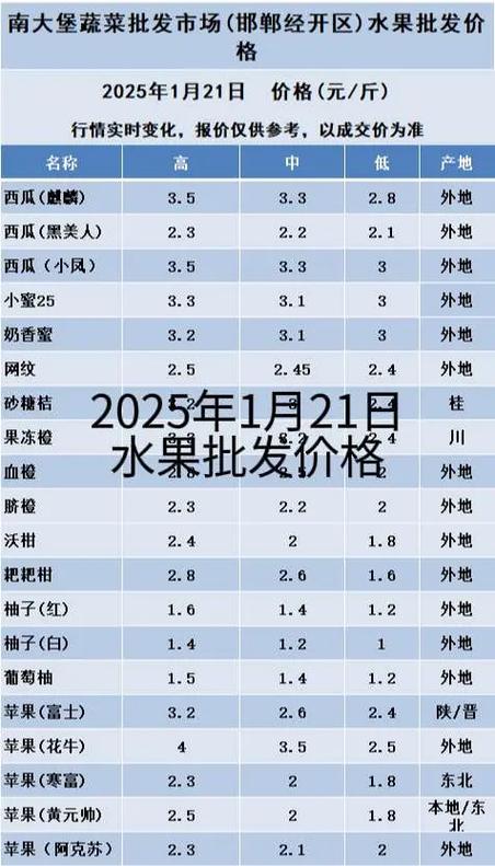 咨询指南