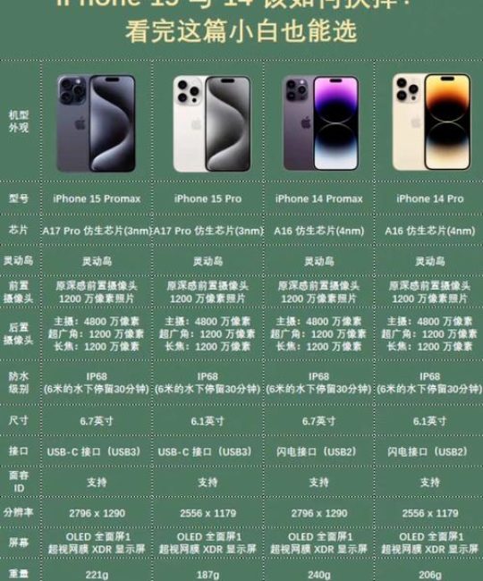 苹果14与苹果15区别在哪里？2026年深度选购指南