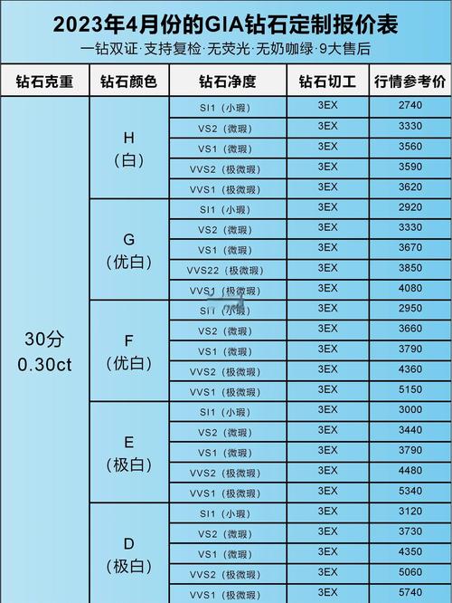 月季种苗多少钱?2026年最新价格区间与5大影响因素全解析 影响因素五:运输方式与包装