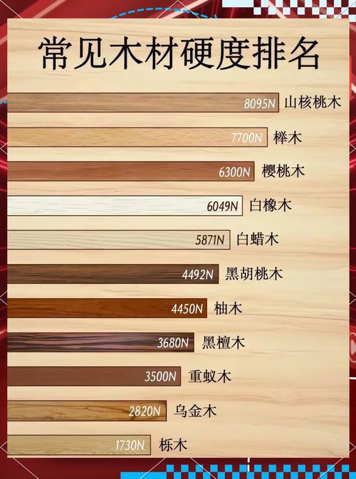 臭椿木材 vs 香椿木材:6大维度对比,帮你选对优质木材 三、场景化选择建议