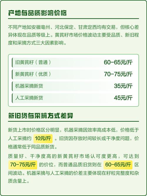 黄芪种子多少钱一斤?2019年价格与影响因素全解析 影响价格的第二因素:产地