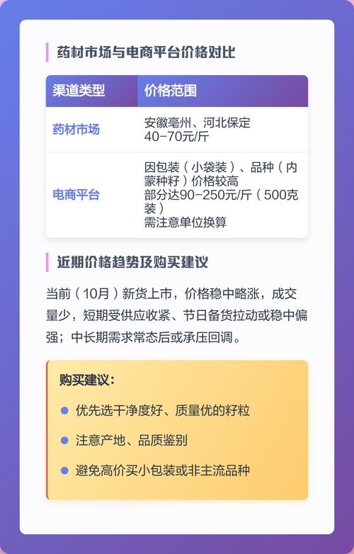 黄芪种子多少钱一斤?2019年价格与影响因素全解析 影响价格的第三因素:季节