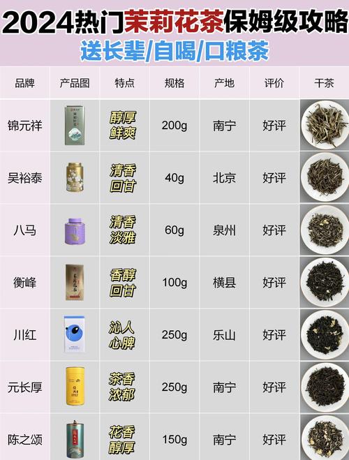 花茶有什么茶?盘点常见花茶种类及园艺种植技巧 结语