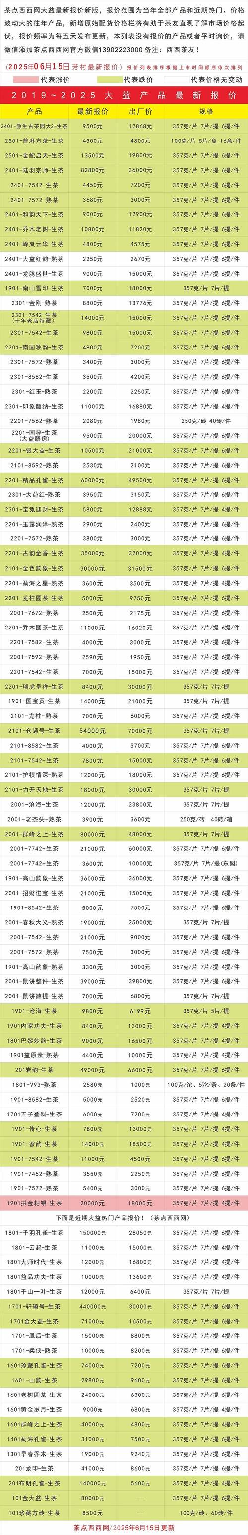 茶花一颗多少钱啊?2026年最新价格参考区间与影响因素全解析 常见规格茶花价格参考表(2026年春季)