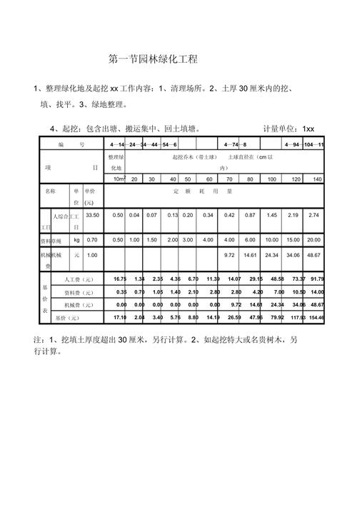回填种植土套什么定额?标准施工指南来了 三、回填前处理(原“栽前处理”)