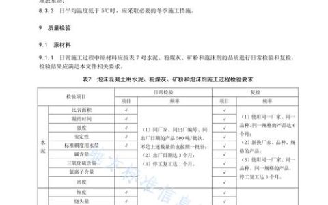 回填种植土套什么定额？标准施工指南来了