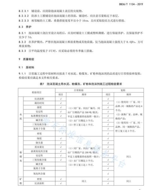 回填种植土套什么定额？标准施工指南来了