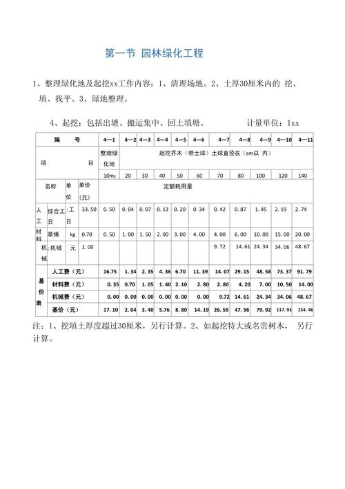 回填种植土套什么定额?标准施工指南来了 四、回填深度与压实(原“栽植深度”)