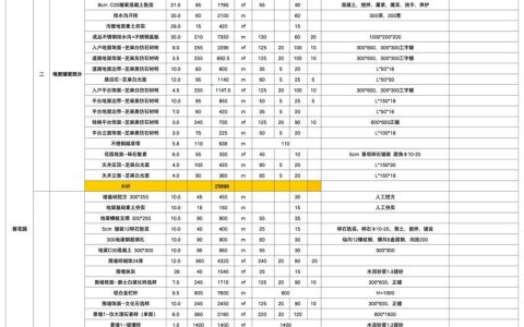 水生植物每平米多少钱？2026年最新价格参考与影响因素全解析