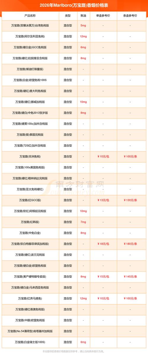 水生植物每平米多少钱?2026年最新价格参考与影响因素全解析 运输成本占比10%~30%