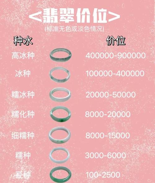 水生植物每平米多少钱?2026年最新价格参考与影响因素全解析 按需询价指南
