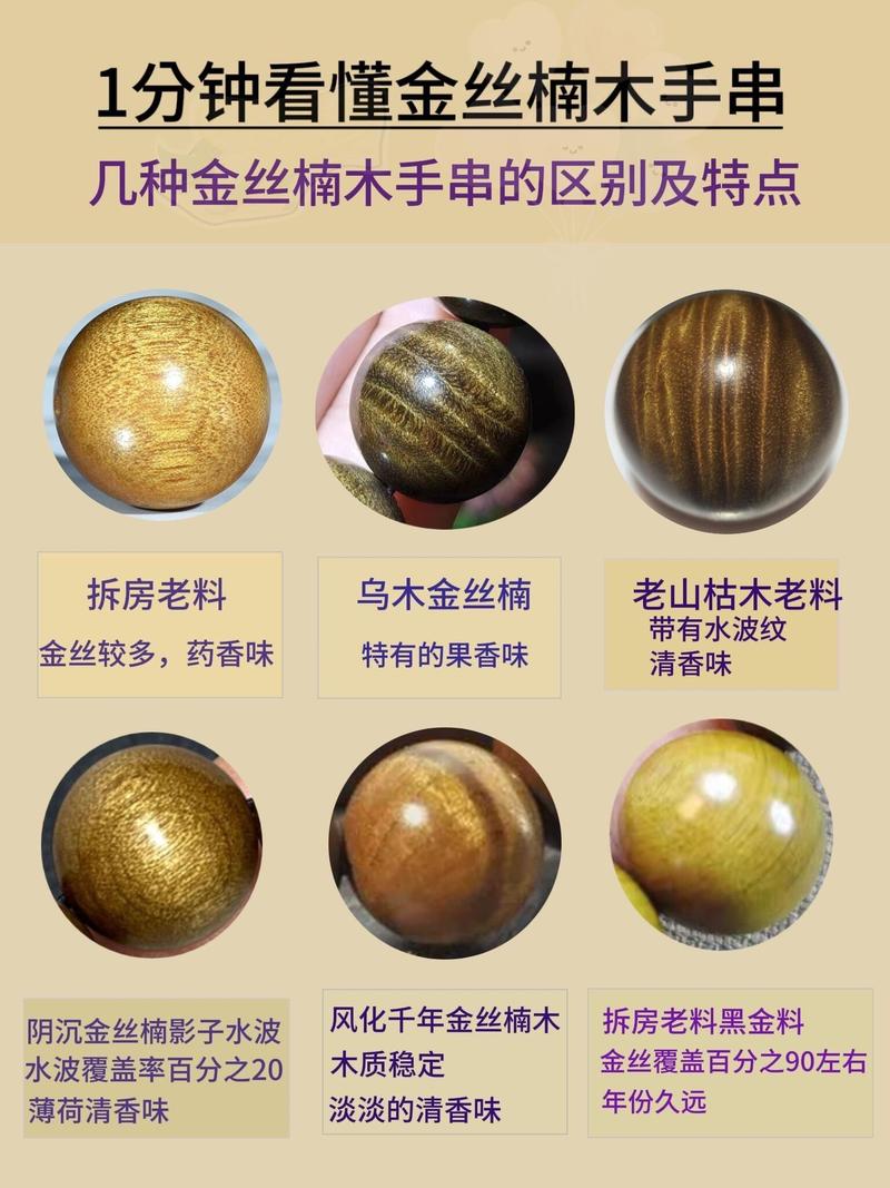 金丝楠木如何识别:从纹理、香气到实用鉴别技巧全指南 常见仿品与辨别要点