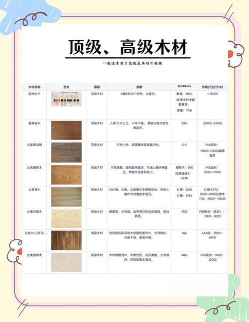橡木原木价格多少钱一立方?2024最新参考区间与影响因素解析 季节波动:冬季木材价格通常上浮