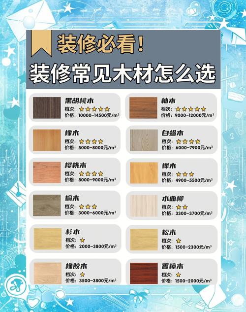 橡木原木价格多少钱一立方?2024最新参考区间与影响因素解析 常见问题FAQ