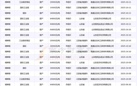 安阳鸡苗多少钱？2025年最新价格参考及影响因素分析