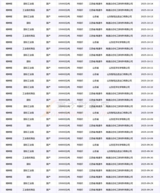 安阳鸡苗多少钱？2025年最新价格参考及影响因素分析