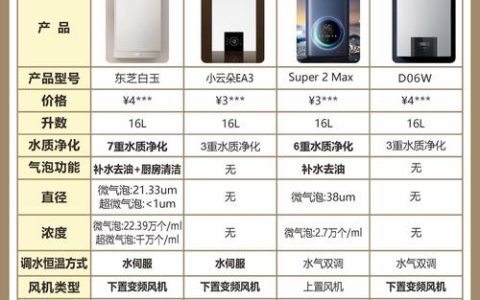 樱花热水器属于什么档次？一文读懂品牌定位与选购价值