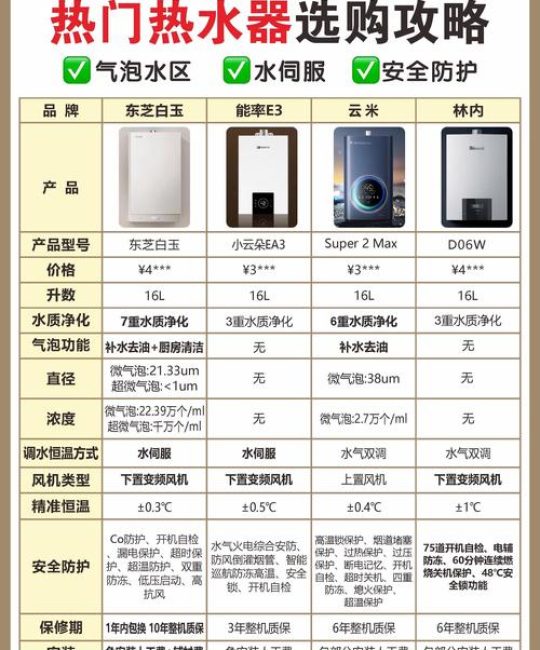 樱花热水器属于什么档次？一文读懂品牌定位与选购价值