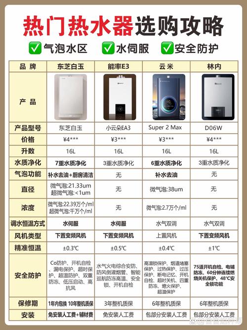 樱花热水器属于什么档次?一文读懂品牌定位与选购价值 引言:直接给出定位结论