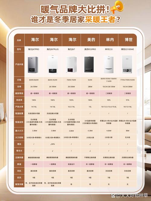 樱花热水器属于什么档次?一文读懂品牌定位与选购价值 产品亮点:安全性与售后服务的真实水平