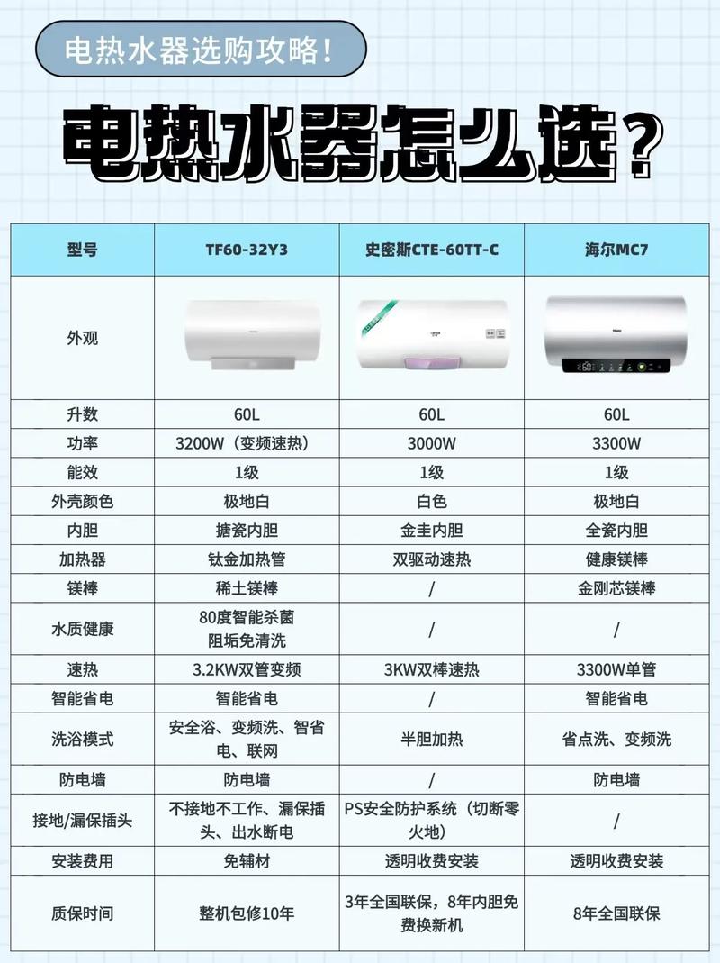樱花热水器属于什么档次?一文读懂品牌定位与选购价值 选购建议:哪些人适合买樱花热水器