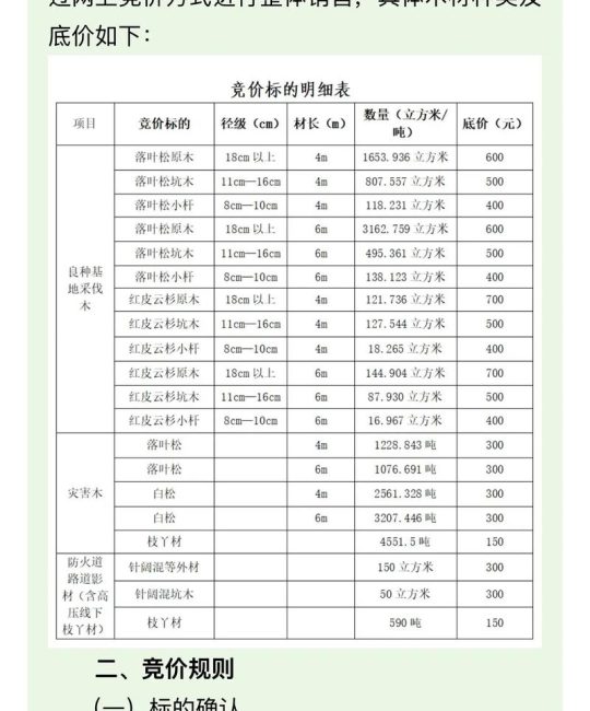 上和树多少钱？2025年最新价格参考与影响因素分析