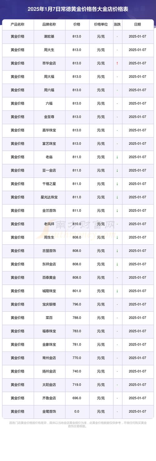 上和树多少钱?2025年最新价格参考与影响因素分析 规格因素:影响价格的核心变量