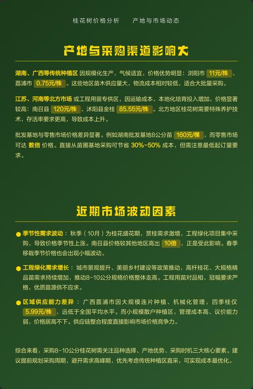 上和树多少钱?2025年最新价格参考与影响因素分析 季节因素:购买时机影响10%-20%价差